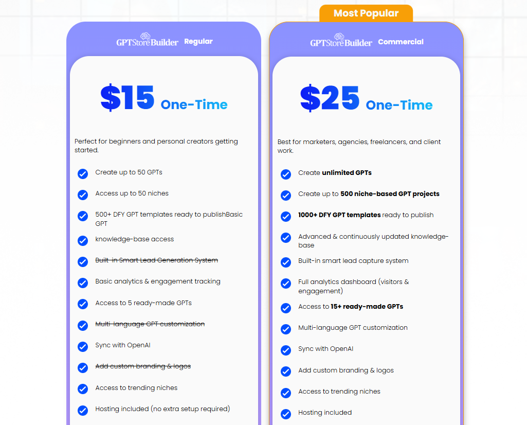 GPTStore Builder Pricing Page