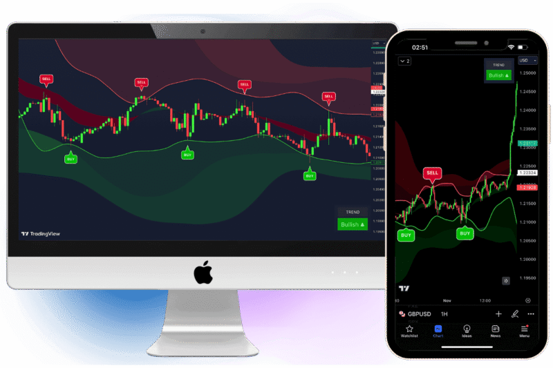 VIP Indicators Review 2026. Is it Really Profitable?