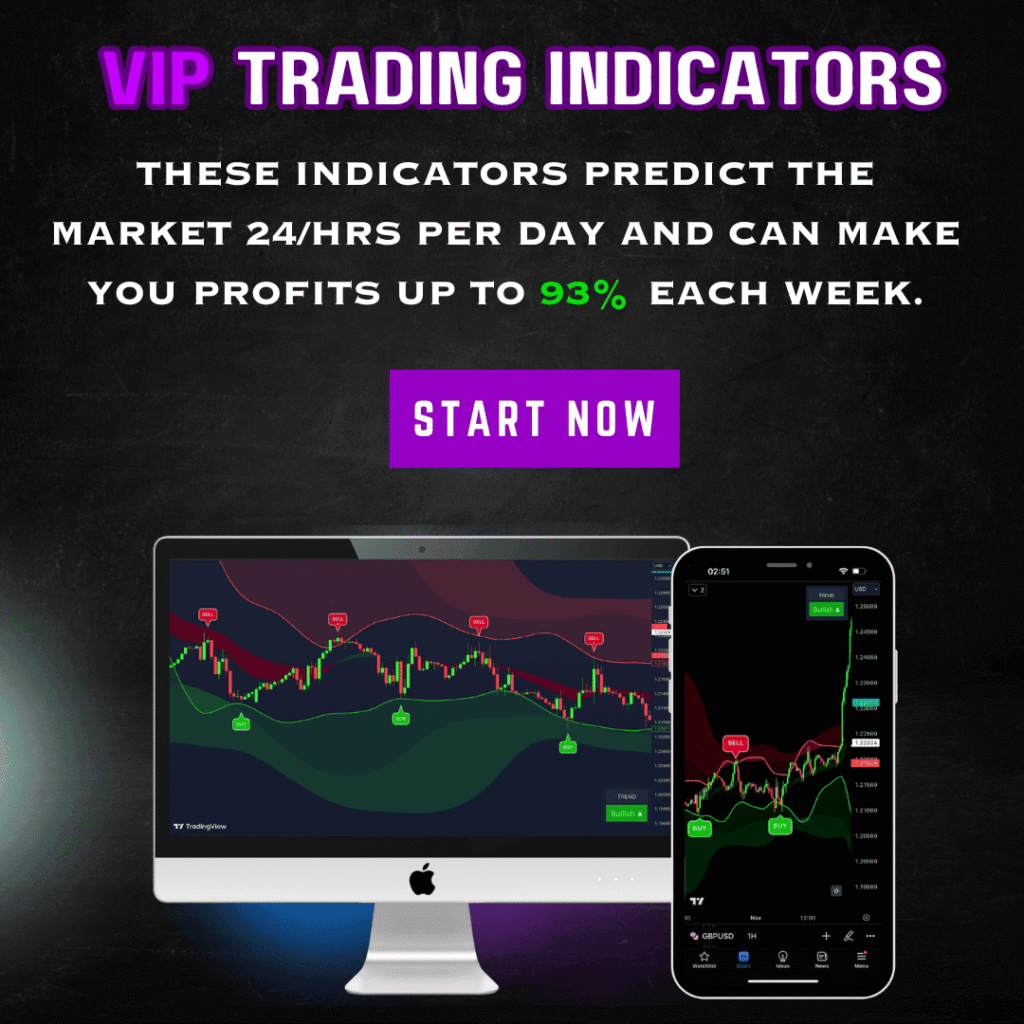 VIP Trading Indicators Product Image