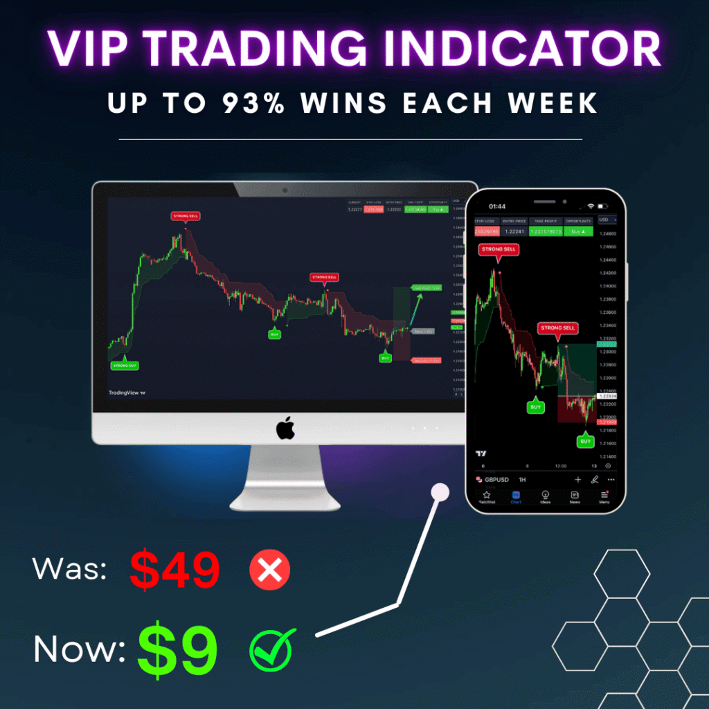 VIP Trading Indicators For $9 Only