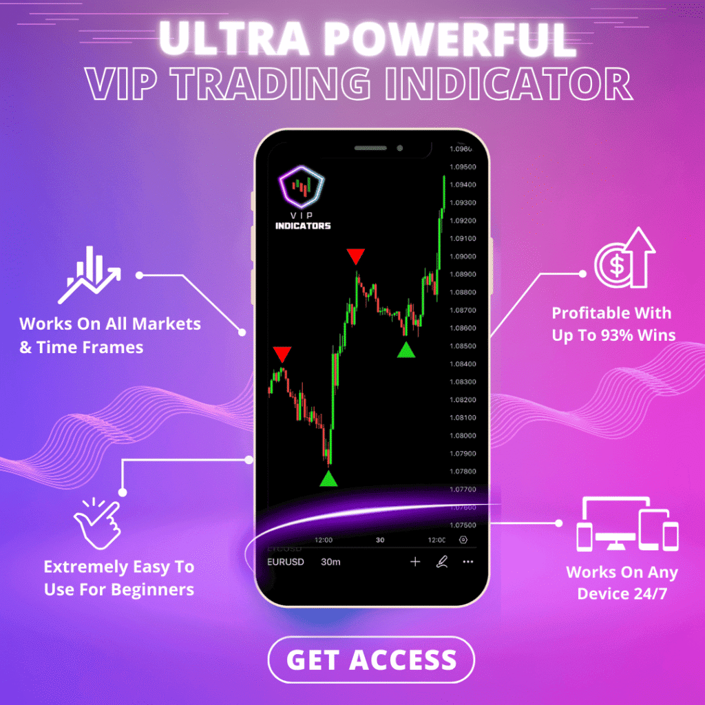 VIP Trading Indicator Product Review