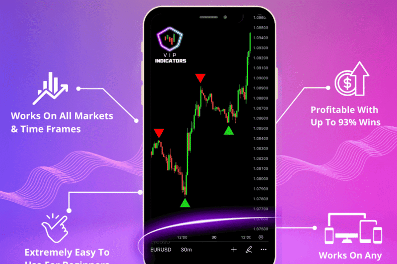 VIP Trading Indicator Product Review